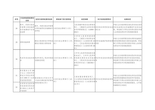 云南省人民政府關于第四批清理規范行政審批中介服務事項的決定