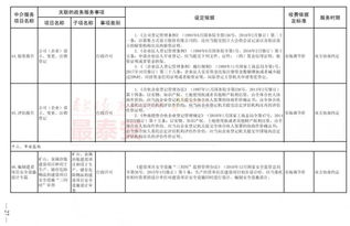 政務(wù)服務(wù)事項(xiàng)中介服務(wù)項(xiàng)目清單正式公布，涵蓋56項(xiàng)內(nèi)容